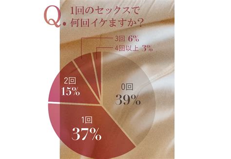 一番気持ちいい体位|女性500人調査！オーガズム達成に最も効果的な体位。